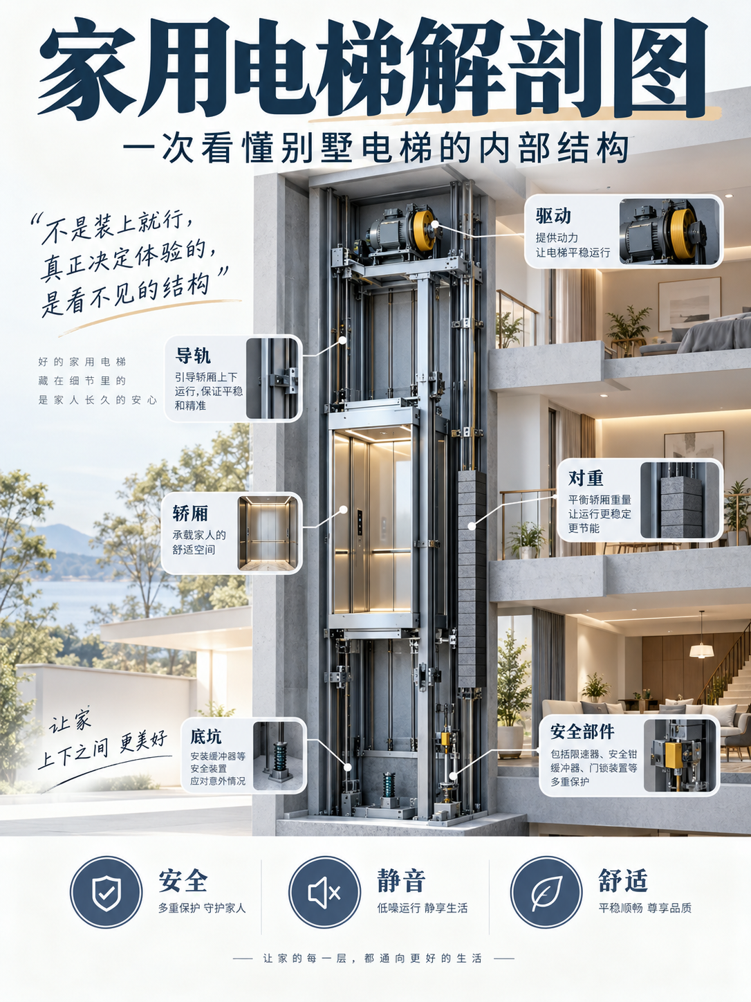 舟山家用电梯里面到底藏了什么？一张图拆给你看