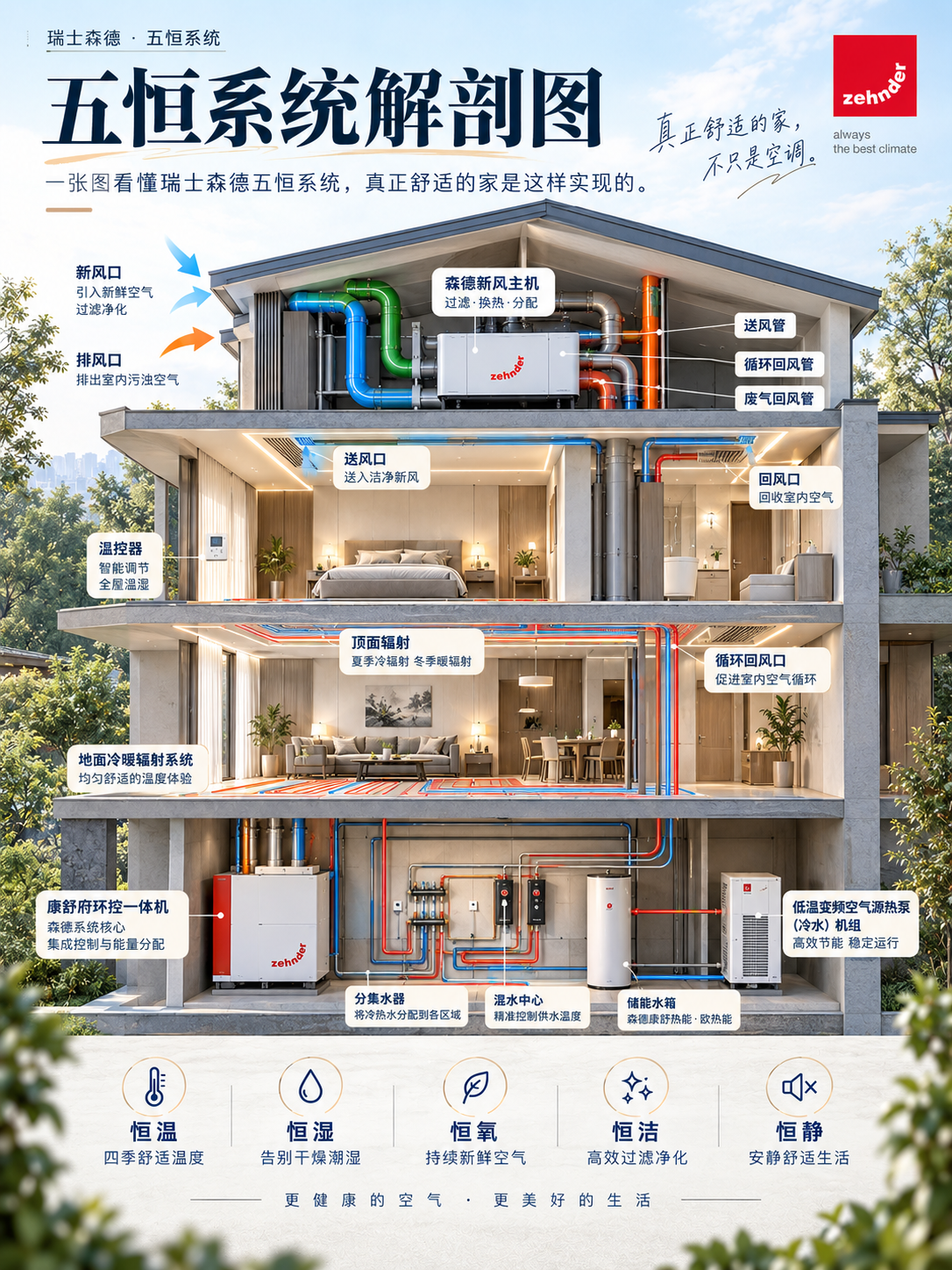 舟山一栋别墅的五恒系统，到底藏了多少东西？